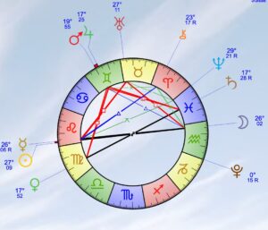 Astrologie et Transits