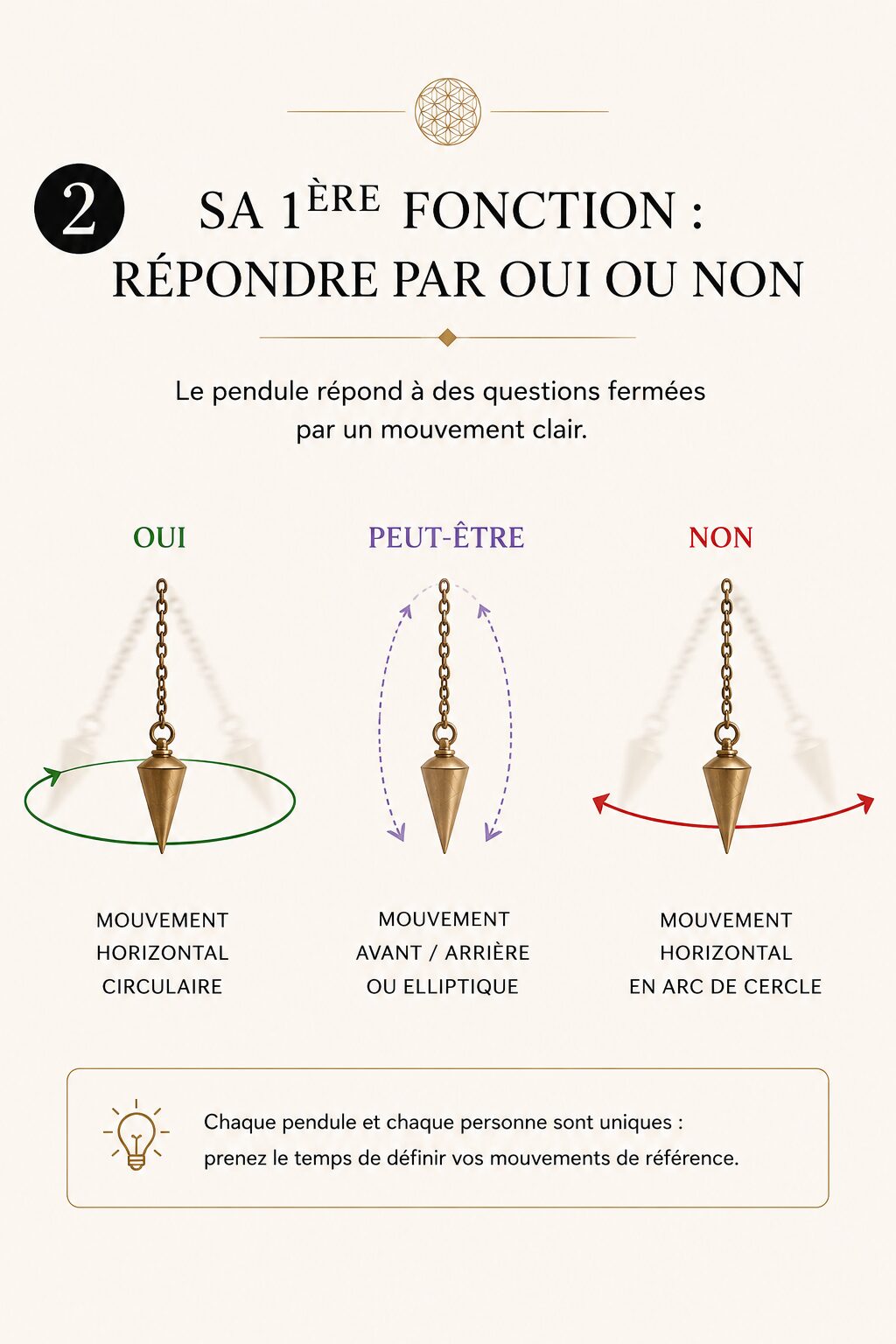 cours de pendule